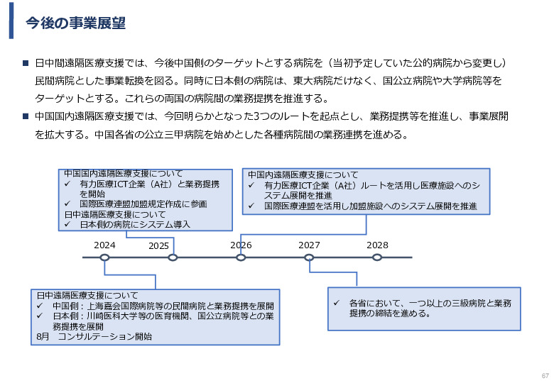 令和5年度「中国における医療ICTを有効活用した医療技術等国際展開支援実証調査事業報告書」